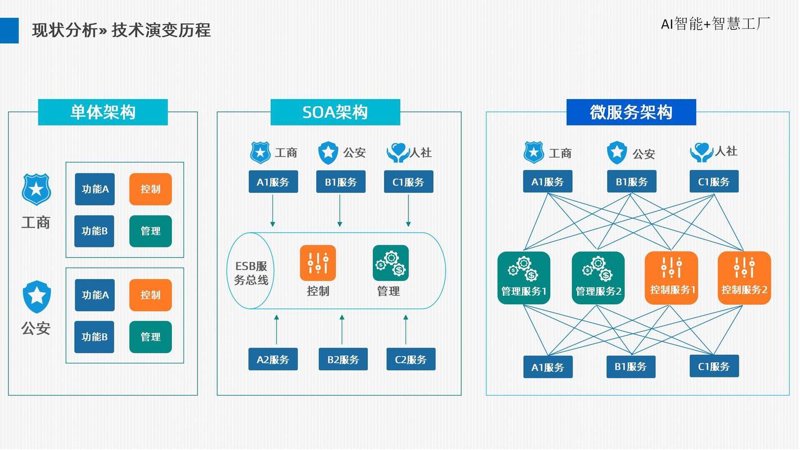 政企软件外包：选择与决策指南