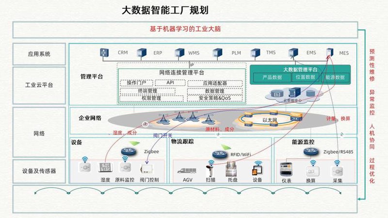 企业如何选择适合自己的ERP系统开发？