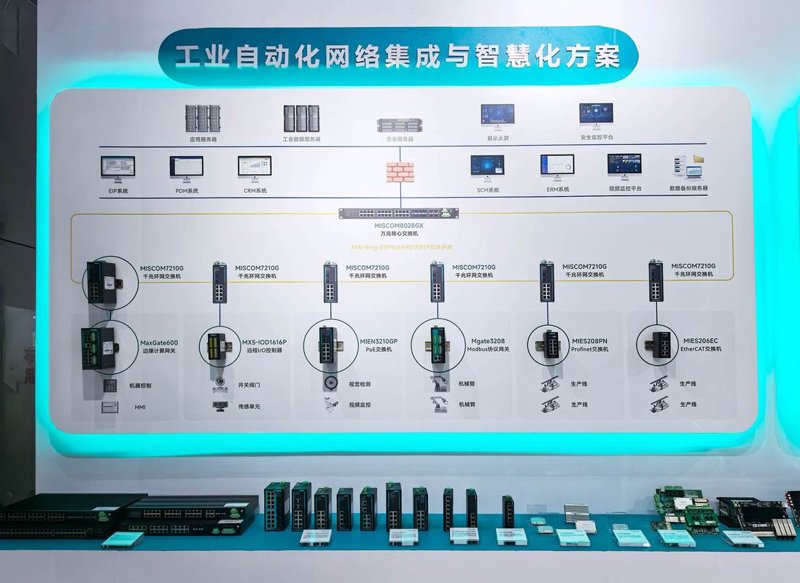工业互联网解决方案